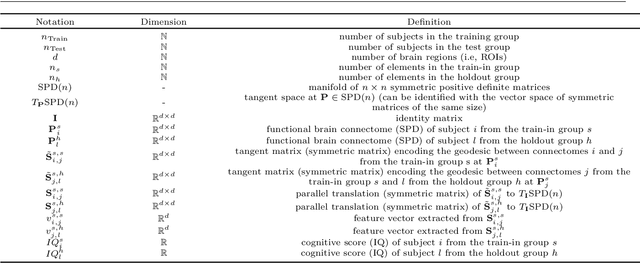 Figure 2 for Predicting cognitive scores with graph neural networks through sample selection learning