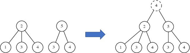 Figure 3 for A unifying point of view on expressive power of GNNs