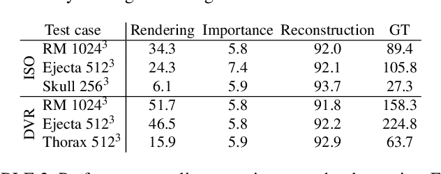 Figure 1 for Learning Adaptive Sampling and Reconstruction for Volume Visualization