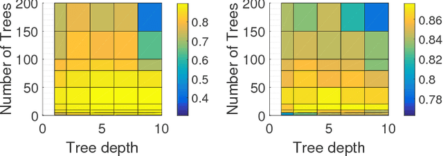 Figure 4 for GMM-Based Synthetic Samples for Classification of Hyperspectral Images With Limited Training Data