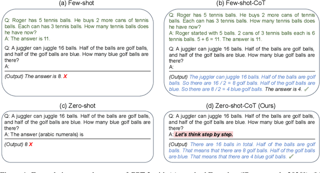 Figure 1 for Large Language Models are Zero-Shot Reasoners