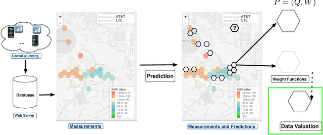 Figure 1 for A Unified Prediction Framework for Signal Maps