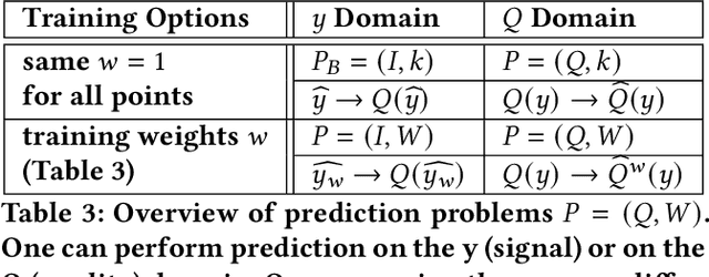 Figure 4 for A Unified Prediction Framework for Signal Maps