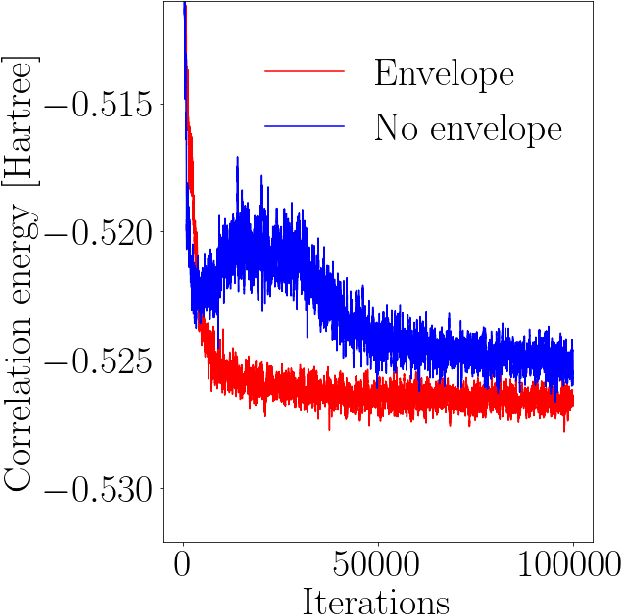 Figure 2 for Discovering Quantum Phase Transitions with Fermionic Neural Networks