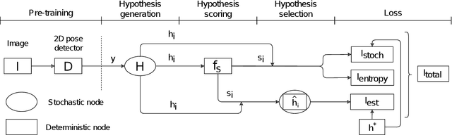 Figure 3 for Stochastic Modeling for Learnable Human Pose Triangulation