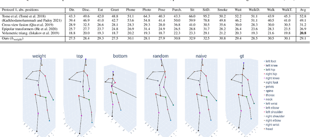 Figure 2 for Stochastic Modeling for Learnable Human Pose Triangulation