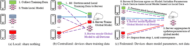 Figure 1 for A Federated Learning Approach for Mobile Packet Classification