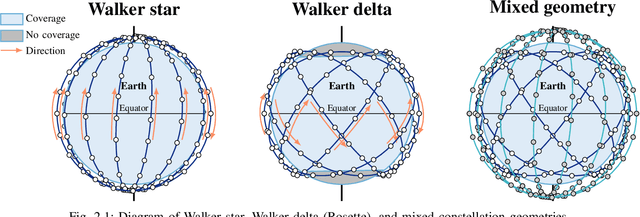 Figure 1 for NGSO Constellation Design for Global Connectivity