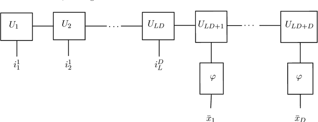 Figure 2 for Approximation with Tensor Networks. Part III: Multivariate Approximation