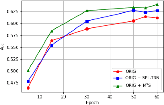 Figure 1 for Missing Modality meets Meta Sampling (M3S): An Efficient Universal Approach for Multimodal Sentiment Analysis with Missing Modality