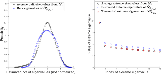 Figure 4 for Theoretical analysis and computation of the sample Frechet mean for sets of large graphs based on spectral information