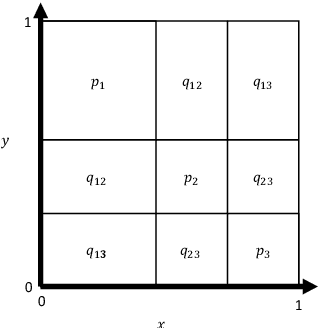 Figure 1 for Theoretical analysis and computation of the sample Frechet mean for sets of large graphs based on spectral information