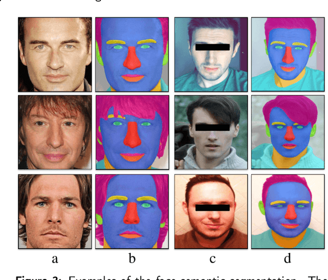 Figure 4 for Estimation of BMI from Facial Images using Semantic Segmentation based Region-Aware Pooling