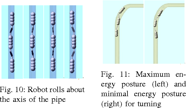 Figure 2 for Design and optimal springs stiffness estimation of a Modular OmniCrawler in-pipe climbing Robot