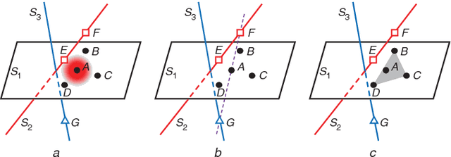 Figure 1 for Locally linear representation for image clustering