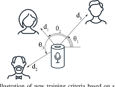 Figure 1 for Location-based training for multi-channel talker-independent speaker separation