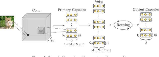 Figure 3 for REM: Routing Entropy Minimization for Capsule Networks