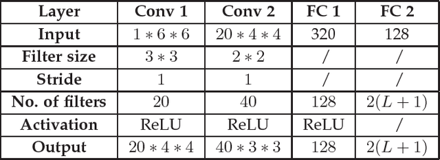 Figure 3 for Two-dimensional Anti-jamming Mobile Communication Based on Reinforcement Learning