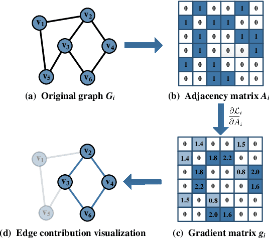Figure 3 for EGC2: Enhanced Graph Classification with Easy Graph Compression