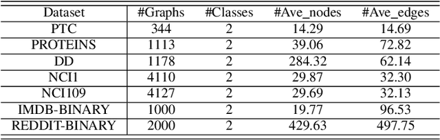 Figure 2 for EGC2: Enhanced Graph Classification with Easy Graph Compression