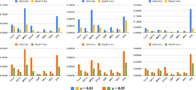 Figure 3 for SQuAT: Sharpness- and Quantization-Aware Training for BERT