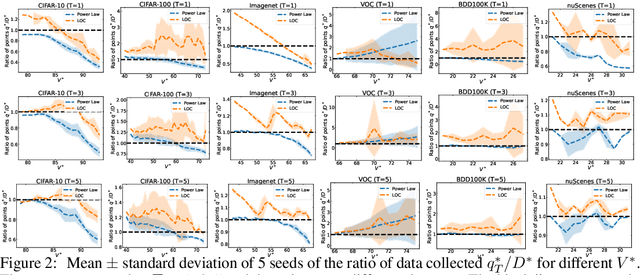 Figure 3 for Optimizing Data Collection for Machine Learning