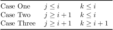 Figure 2 for Big-Step-Little-Step: Efficient Gradient Methods for Objectives with Multiple Scales