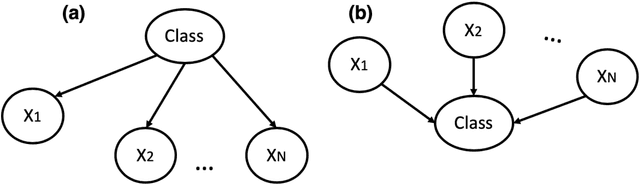 Figure 3 for An Interpretable Probabilistic Approach for Demystifying Black-box Predictive Models