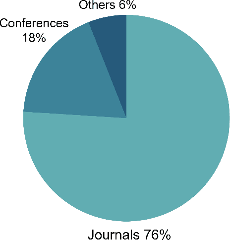 Figure 4 for The Homophily Principle in Social Network Analysis