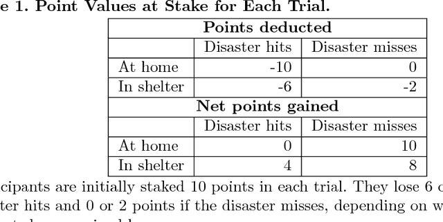 Figure 2 for Collective Decision Dynamics in Group Evacuation: Behavioral Experiment and Machine Learning Models