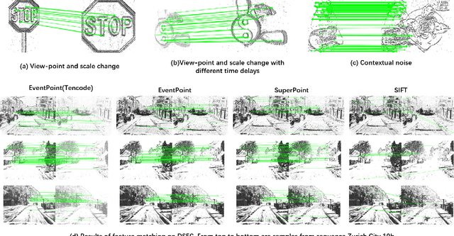 Figure 3 for EventPoint: Self-Supervised Local Descriptor Learning for Event Cameras