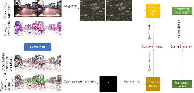 Figure 4 for EventPoint: Self-Supervised Local Descriptor Learning for Event Cameras