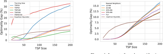 Figure 4 for Learning TSP Requires Rethinking Generalization