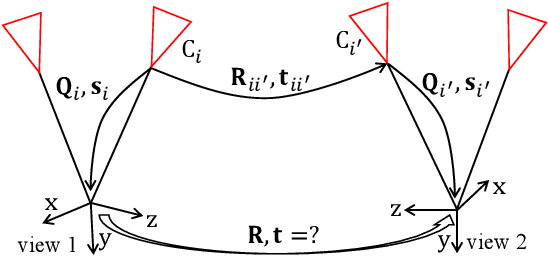 Figure 3 for On Relative Pose Recovery for Multi-Camera Systems