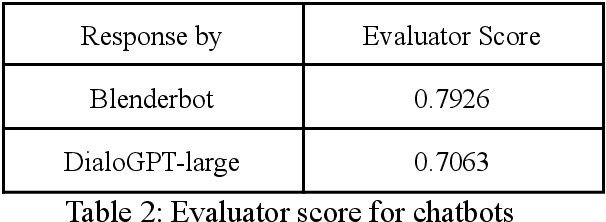 Figure 2 for Evaluator for Emotionally Consistent Chatbots