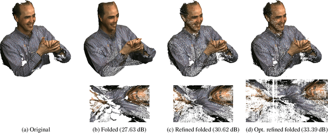 Figure 2 for Folding-based compression of point cloud attributes