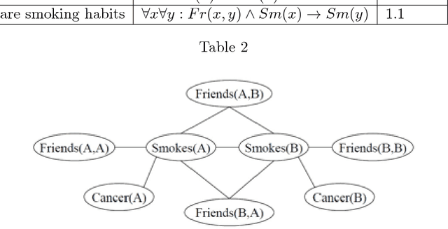 Figure 4 for Neural-Symbolic Learning and Reasoning: A Survey and Interpretation