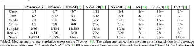 Figure 4 for End-to-end learning of keypoint detection and matching for relative pose estimation