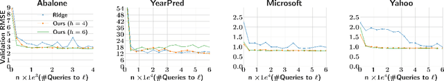 Figure 2 for Learning Accurate Decision Trees with Bandit Feedback via Quantized Gradient Descent