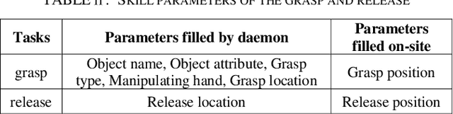 Figure 3 for A Learning-from-Observation Framework: One-Shot Robot Teaching for Grasp-Manipulation-Release Household Operations