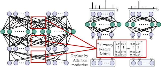 Figure 2 for Adaptive Spike-Like Representation of EEG Signals for Sleep Stages Scoring