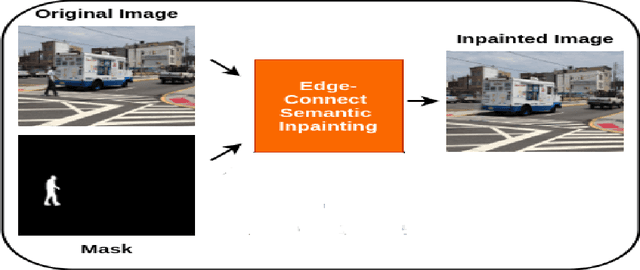 Figure 4 for Image Forgery Detection with Interpretability