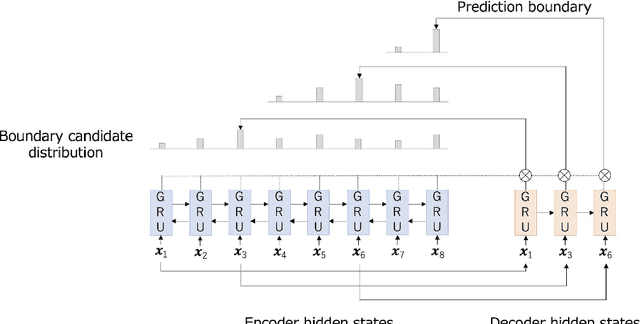 Figure 3 for Exploring Optimal Granularity for Extractive Summarization of Unstructured Health Records: Analysis of the Largest Multi-Institutional Archive of Health Records in Japan