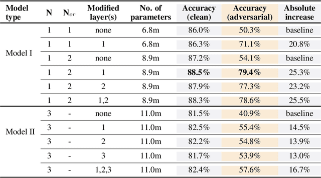 Figure 2 for Knowledge Enhanced Attention for Robust Natural Language Inference