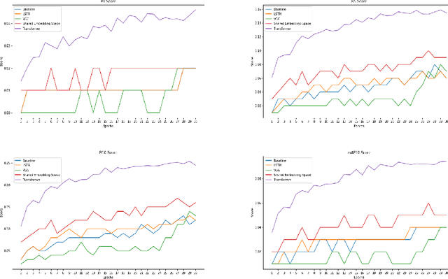 Figure 3 for Automated Audio Captioning and Language-Based Audio Retrieval