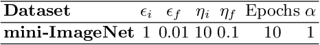 Figure 2 for GPU-based Self-Organizing Maps for Post-Labeled Few-Shot Unsupervised Learning