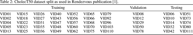 Figure 3 for Data Splits and Metrics for Method Benchmarking on Surgical Action Triplet Datasets