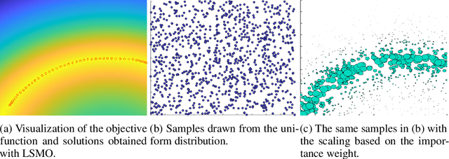 Figure 1 for Learning the Solution Manifold in Optimization and Its Application in Motion Planning