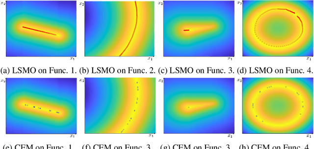 Figure 4 for Learning the Solution Manifold in Optimization and Its Application in Motion Planning