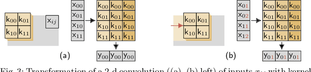 Figure 2 for hxtorch: PyTorch for BrainScaleS-2 -- Perceptrons on Analog Neuromorphic Hardware